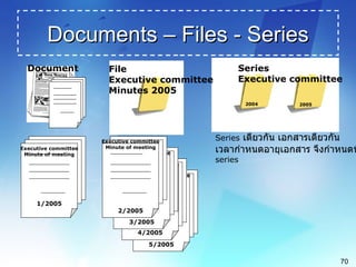 electronic document management
