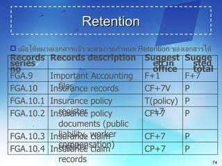electronic document management