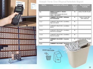 electronic document management