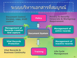 electronic document management