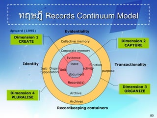 electronic document management