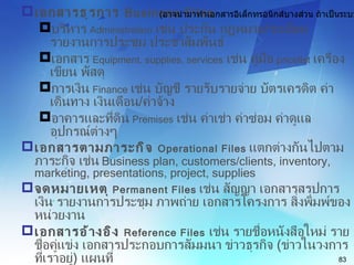 electronic document management