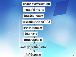 electronic document management