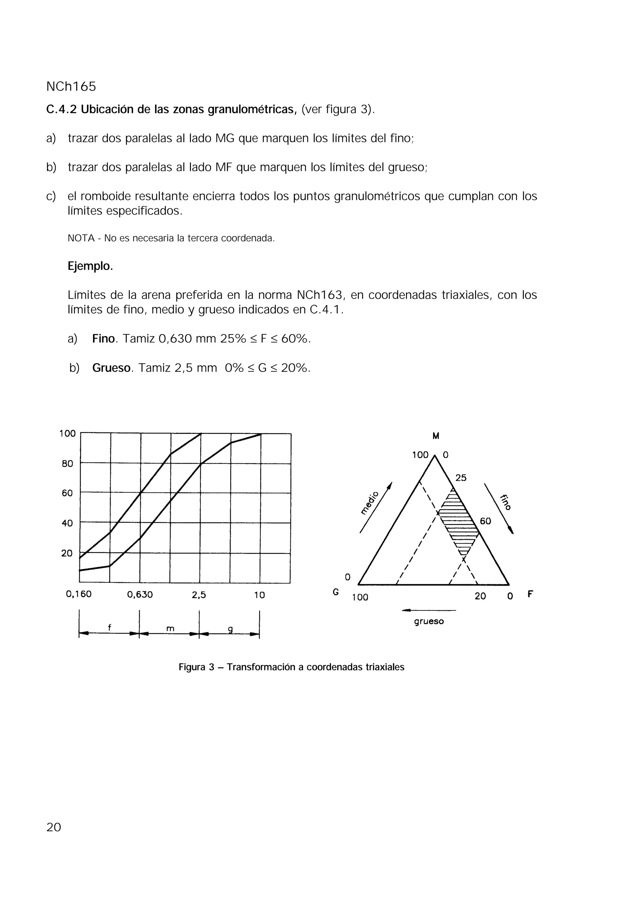 NCh165
20
C.4.2 Ubicación de las zonas granulométricas, (ver figura 3).
a) trazar dos paralelas al lado MG que marquen los límites del fino;
b) trazar dos paralelas al lado MF que marquen los límites del grueso;
c) el romboide resultante encierra todos los puntos granulométricos que cumplan con los
límites especificados.
NOTA - No es necesaria la tercera coordenada.
Ejemplo.
Límites de la arena preferida en la norma NCh163, en coordenadas triaxiales, con los
límites de fino, medio y grueso indicados en C.4.1.
a) Fino. Tamiz 0,630 mm 25% ≤ F ≤ 60%.
b) Grueso. Tamiz 2,5 mm 0% ≤ G ≤ 20%.
Figura 3 – Transformación a coordenadas triaxiales
 