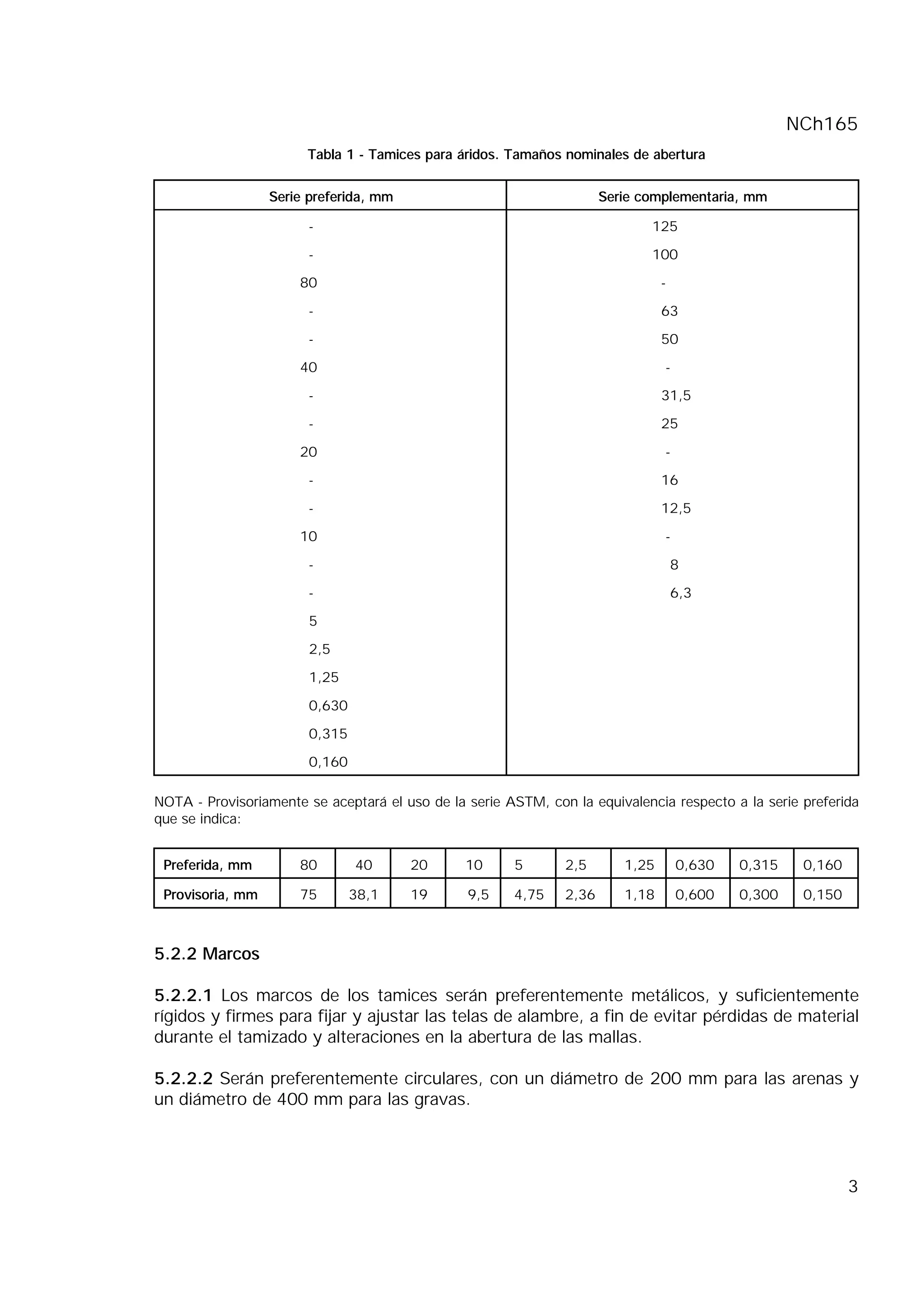 NCh165
3
Tabla 1 - Tamices para áridos. Tamaños nominales de abertura
Serie preferida, mm Serie complementaria, mm
- 125
- 100
80 -
- 63
- 50
40 -
- 31,5
- 25
20 -
- 16
- 12,5
10 -
- 8
- 6,3
5
2,5
1,25
0,630
0,315
0,160
NOTA - Provisoriamente se aceptará el uso de la serie ASTM, con la equivalencia respecto a la serie preferida
que se indica:
Preferida, mm 80 40 20 10 5 2,5 1,25 0,630 0,315 0,160
Provisoria, mm 75 38,1 19 9,5 4,75 2,36 1,18 0,600 0,300 0,150
5.2.2 Marcos
5.2.2.1 Los marcos de los tamices serán preferentemente metálicos, y suficientemente
rígidos y firmes para fijar y ajustar las telas de alambre, a fin de evitar pérdidas de material
durante el tamizado y alteraciones en la abertura de las mallas.
5.2.2.2 Serán preferentemente circulares, con un diámetro de 200 mm para las arenas y
un diámetro de 400 mm para las gravas.
 