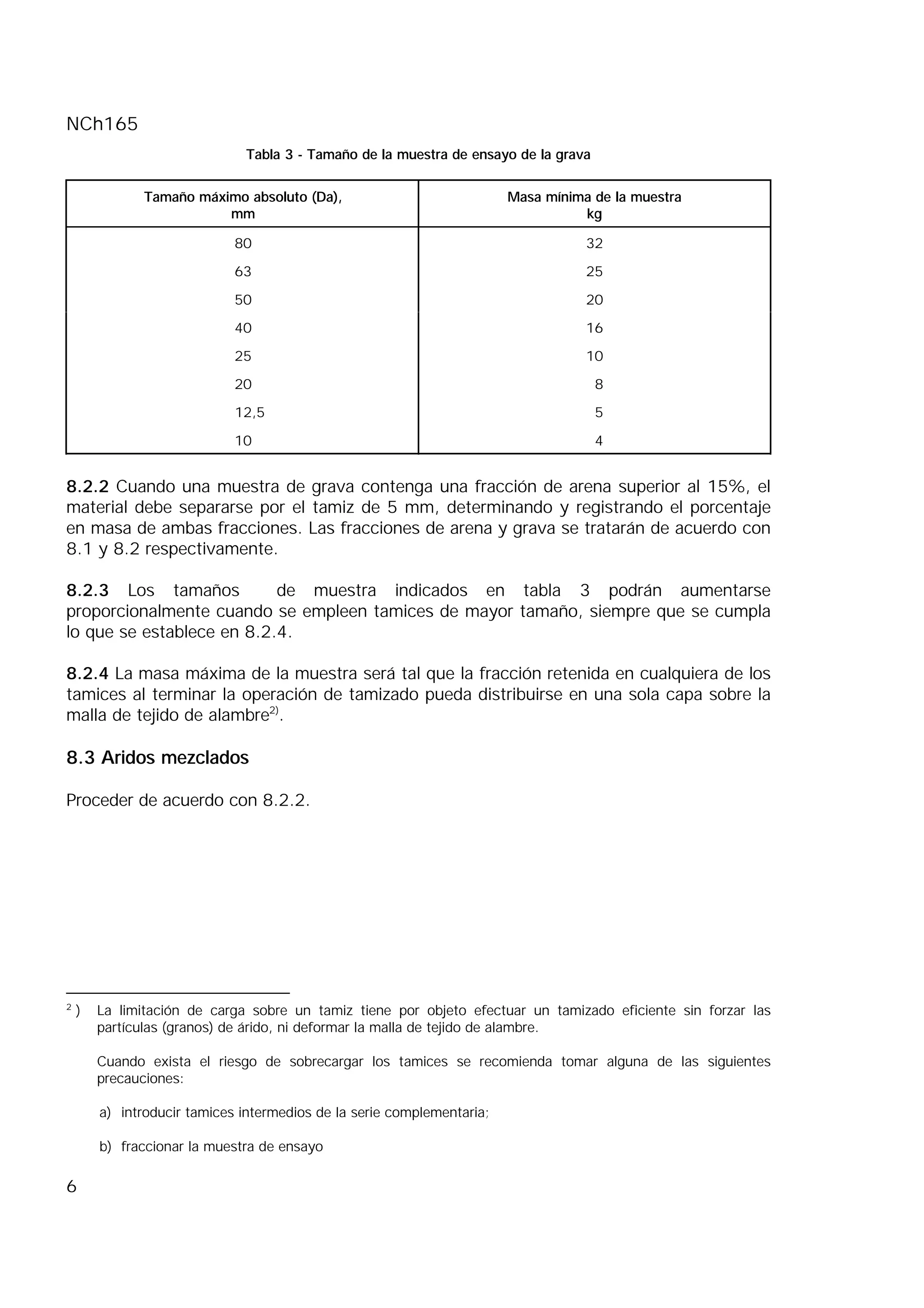 NCh165
6
Tabla 3 - Tamaño de la muestra de ensayo de la grava
Tamaño máximo absoluto (Da),
mm
Masa mínima de la muestra
kg
80 32
63 25
50 20
40 16
25 10
20 8
12,5 5
10 4
8.2.2 Cuando una muestra de grava contenga una fracción de arena superior al 15%, el
material debe separarse por el tamiz de 5 mm, determinando y registrando el porcentaje
en masa de ambas fracciones. Las fracciones de arena y grava se tratarán de acuerdo con
8.1 y 8.2 respectivamente.
8.2.3 Los tamaños de muestra indicados en tabla 3 podrán aumentarse
proporcionalmente cuando se empleen tamices de mayor tamaño, siempre que se cumpla
lo que se establece en 8.2.4.
8.2.4 La masa máxima de la muestra será tal que la fracción retenida en cualquiera de los
tamices al terminar la operación de tamizado pueda distribuirse en una sola capa sobre la
malla de tejido de alambre2)
.
8.3 Aridos mezclados
Proceder de acuerdo con 8.2.2.
2
) La limitación de carga sobre un tamiz tiene por objeto efectuar un tamizado eficiente sin forzar las
partículas (granos) de árido, ni deformar la malla de tejido de alambre.
Cuando exista el riesgo de sobrecargar los tamices se recomienda tomar alguna de las siguientes
precauciones:
a) introducir tamices intermedios de la serie complementaria;
b) fraccionar la muestra de ensayo
 