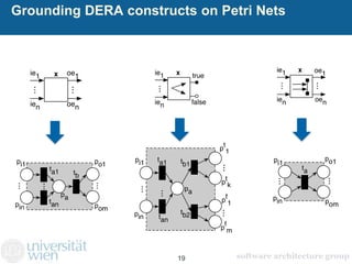 19
Grounding DERA constructs on Petri Nets
 