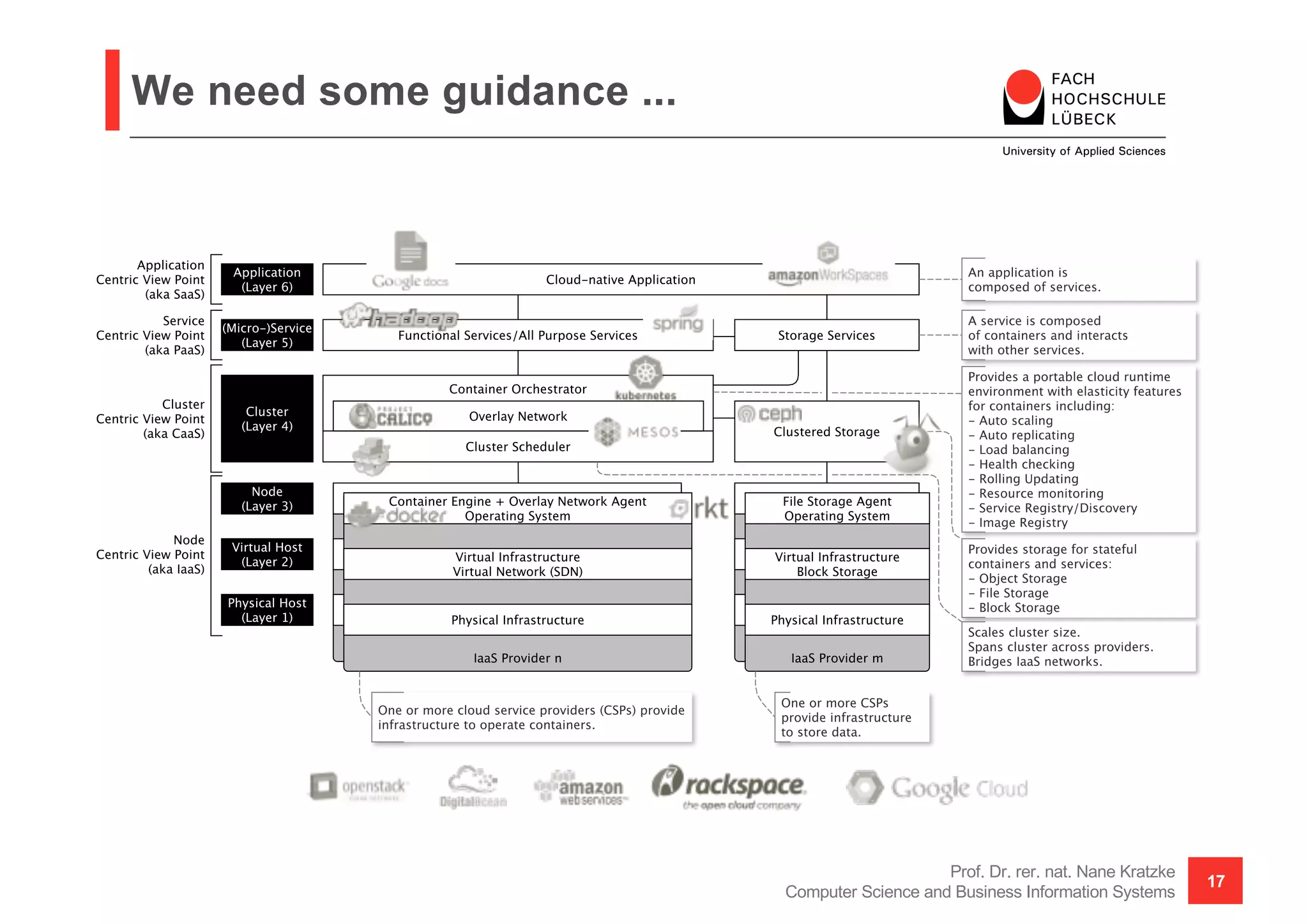 We need some guidance ...
Prof. Dr. rer. nat. Nane Kratzke
Computer Science and Business Information Systems
17
 