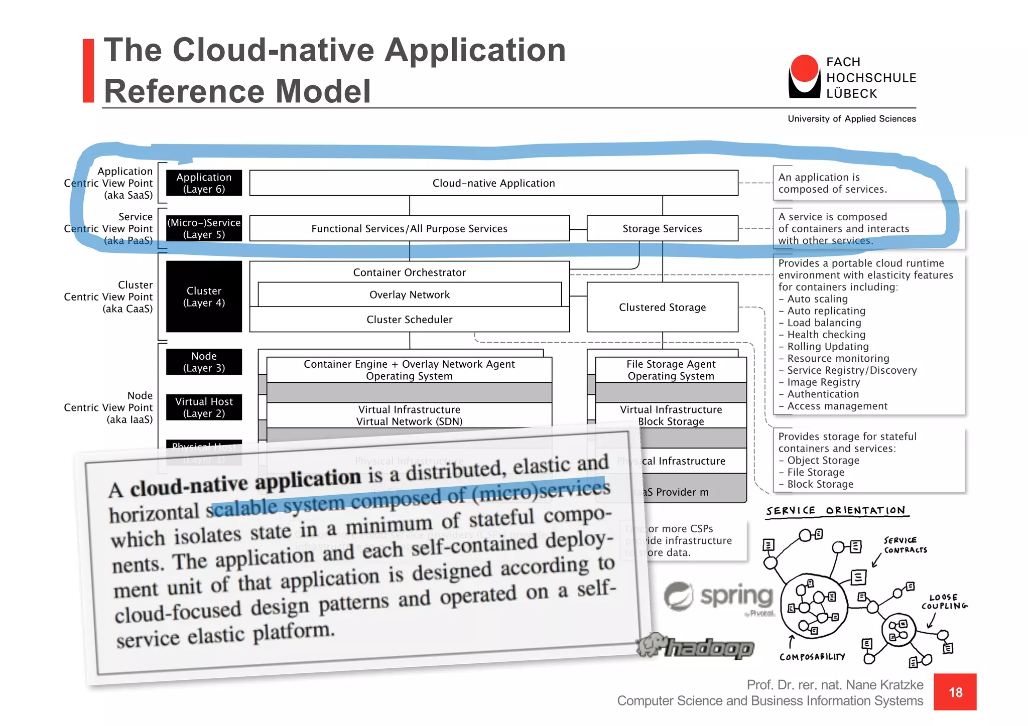 The Cloud-native Application
Reference Model
Prof. Dr. rer. nat. Nane Kratzke
Computer Science and Business Information Systems
18
 