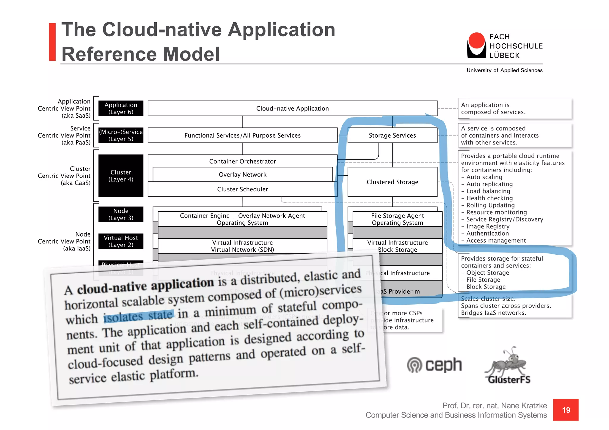 The Cloud-native Application
Reference Model
Prof. Dr. rer. nat. Nane Kratzke
Computer Science and Business Information Systems
19
 