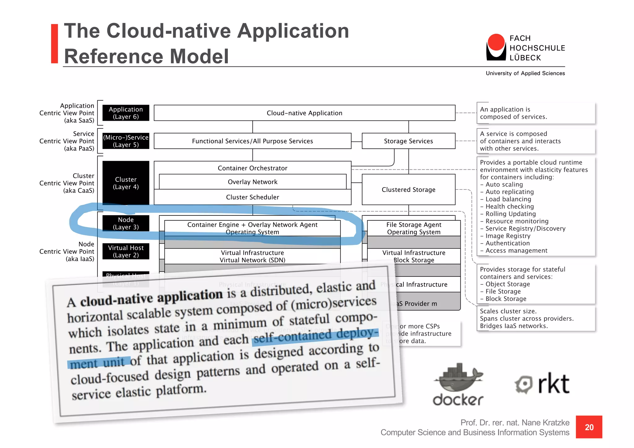 The Cloud-native Application
Reference Model
Prof. Dr. rer. nat. Nane Kratzke
Computer Science and Business Information Systems
20
 