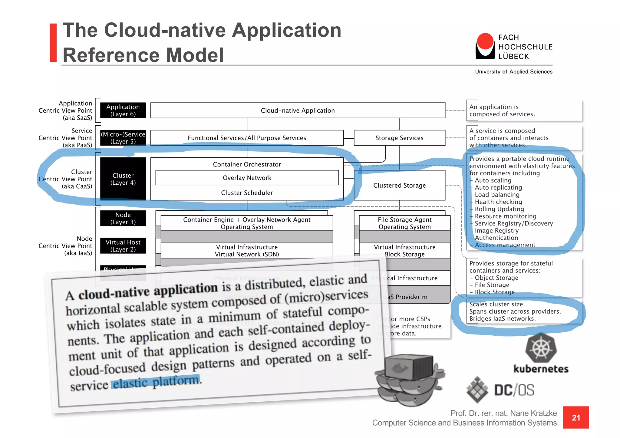 The Cloud-native Application
Reference Model
Prof. Dr. rer. nat. Nane Kratzke
Computer Science and Business Information Systems
21
 