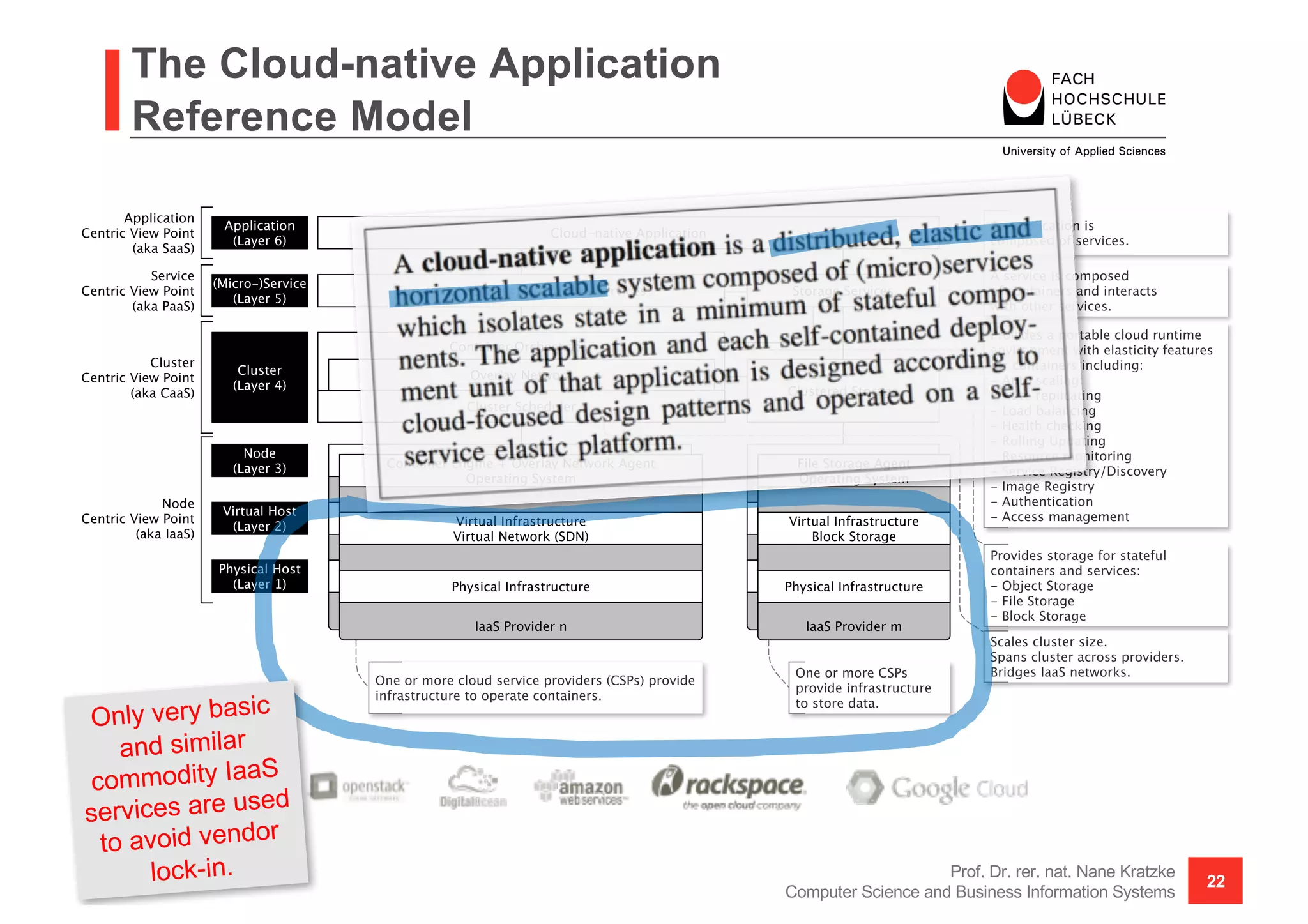 The Cloud-native Application
Reference Model
Prof. Dr. rer. nat. Nane Kratzke
Computer Science and Business Information Systems
22
 
