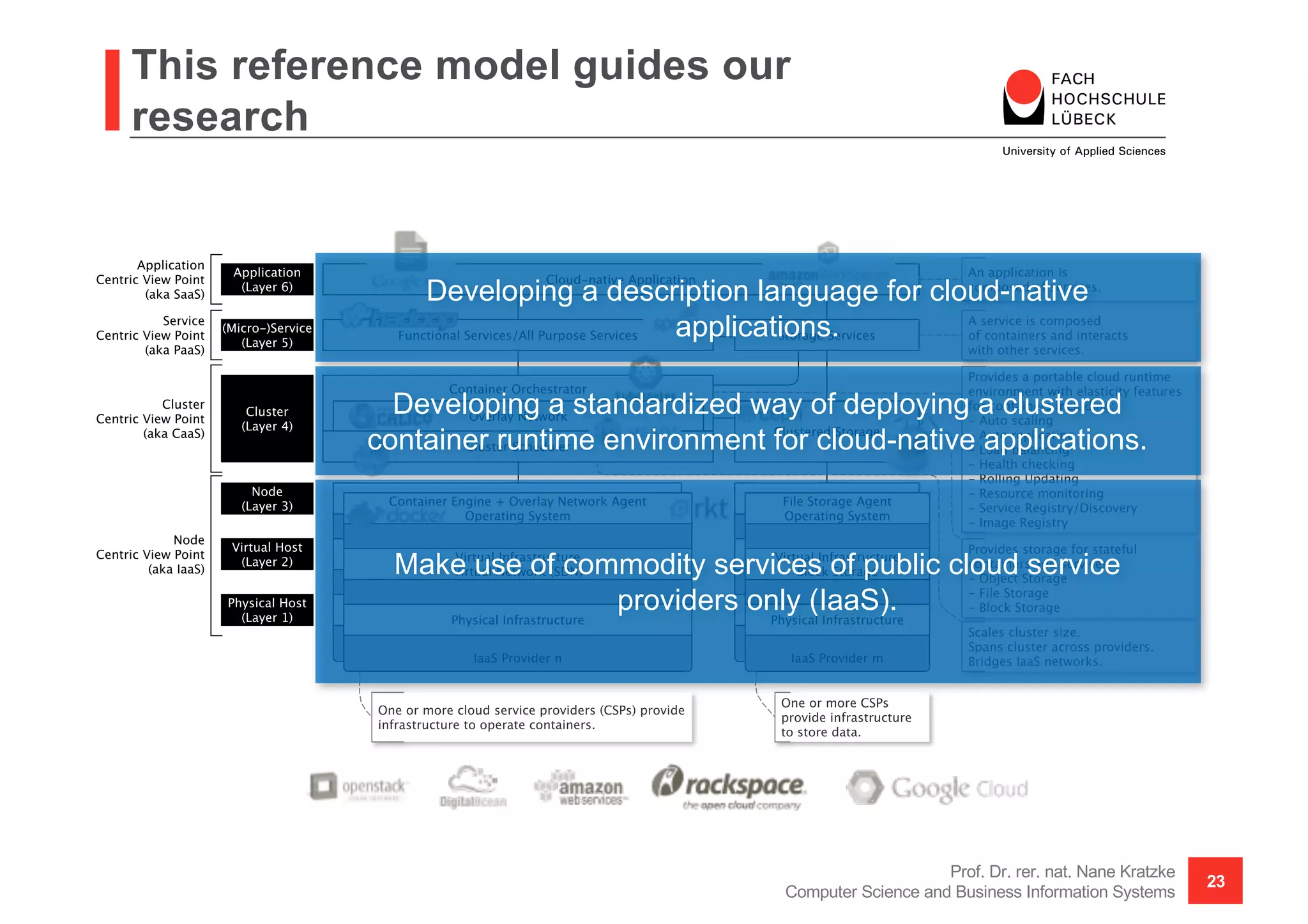 This reference model guides our
research
Prof. Dr. rer. nat. Nane Kratzke
Computer Science and Business Information Systems
23
Developing a description language for cloud-native
applications.
Developing a standardized way of deploying a clustered
container runtime environment for cloud-native applications.
Make use of commodity services of public cloud service
providers only (IaaS).
 