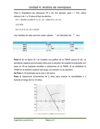 Unidad 4: Análisis de reemplazo
Paso 4. Establezca las relaciones VP y VA. Por ejemplo, para i = 10%, utilice
valores k de 1 a 10 para el flujo de efectivo.
VP=−80,000+25,000(P/ A,10 ,10)−2000(P/G ,10 ,10)
¿$ 27,830
VA=P( A/ P,10 ,10)=$4529
Las medidas de valor para los cuatro valores i en intervalos del 5 son:
i VP VA
10 % 27 830 4 529
16 % 11 12 2 294
20% - 962 - 229
2.5 % - 10 711 -3000
Pasó 5. En la figura í9.1 se muestra una gráfica de la TMAR versus él VA, La
pendiente negativa pronunciada indica que la decisión de aceptar la propuesta con
base en VA es bastante sensible a variaciones en la TMAR. Si se establece la
TMAR en el extremo superior del rango, la inversión no es atractiva.
(b) Paso 1. El parámetro es la vida n del activo.
Paso 2. Seleccione incrementos de 2 años para evaluar fa sensibilidad a n
durante el rango de 8 a 12 años.
Ingeniería económica Página 15
 