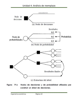 Unidad 4: Análisis de reemplazo
Ingeniería económica Página 22
 