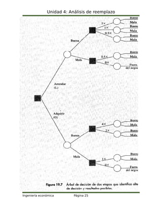 Unidad 4: Análisis de reemplazo
Ingeniería económica Página 25
 