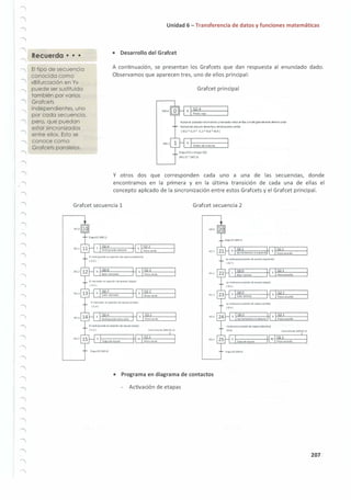 '
'
'
'
'
1
'
'
'
1
'
'
Recuerda • • •
El tipo de secuencia
conocida como
«Bifurcación en Y»
puede ser sustituida
también por varios
Grafcets
independientes, uno
por cada secuencia,
pero, que puedan
estar sincronizados
entre ellos. Esto se
conoce como
Grafcets paralelos.
Unidad 6 - Transferencia de datos y funciones matemáticas
• Desarrollo del Grafcet
A continuación, se presentan los Grafcets que dan respuesta al enunciado dado.
Observamos que aparecen tres, uno de ellos principal:
Grafcet principal
Y otros dos que corresponden cada uno a una de las secuencias, donde
encontramos en la primera y en la última transición de cada una de ellas el
concepto aplicado de la sincronización entre estos Grafcets y el Grafcet principal.
Grafcet secuencia 1 Grafcet secuencia 2
MO.O
2.2
Piloto verde M2.1
2.2
Piloto verde
2.2
Piloto ...erde M2.3
2.2
Piloto verde
ln
termiten
te (M8191.S)
NC .2
Piloto verde
M2.S
• Programa en diagrama de contactos
Activación de etapas
.1
Piloto amarllo
2.1
Piloto amar11o
2.1
Piloto amarllo
2.1
Piloto amarllo
ln
termiten
te (M8191.S)
1---------+ NC f-"""
2."
1_____
Piloto amarllo
207
 