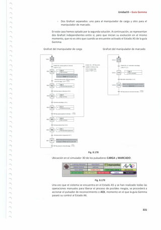 í

'

Unidad 8 - Guía Gemma
Dos Grafcet separados: uno para el manipulador de carga y otro para el
manipulador de marcado.
En este caso hemos optado por la segunda solución. A continuación, se representan
dos Grafcet independientes entre sí, pero que inician su evolución en el mismo
momento, que no es otro que cuando se encuentre activado el Estado AS de la guía
Gemma:
Grafcet del manipulador de carga Grafcet del manipulador de marcado
M9.0
M9.1
M9.2
M9.3
M9.4
M9.5
M!l.6
M!l.7
Estado A.S y 11) hay pieza
sujeta enventosay hay
pieza en zona carga
( M04'Wl'l 25 )
MlOO
MlOl
M102
NO hay pieza en lona de marcado ( t 23 )
R Ql.O
Desltcttvarven�
( 120)
N QO.l
Ventosa h&da lzq,.Jlerda
Rebrar manualmente la pieza mediante
el pUsador CARGA delSimulador 30
Fig. 8.178
Ubicación en el simulador 3D de los pulsadores CARGA y MARCADO:
�
.......
c
_
ONTR
__
Ot.
_
PR
_
oceso
_____
RE
_
G
_
ISTR
_
os
__ -�" �- ---�
� MAl'llO MNUAl AVBUAS
GJ!A GEl'+IA
Fig. 8.179
Una vez que el sistema se encuentra en el Estado AS y se han realizado todas las
operaciones manuales para liberar el proceso de posibles riesgos, se procederá a
accionar el pulsador de reconocimiento o ACK, momento en el que la guía Gemma
pasará su control al Estado A6.
331
 