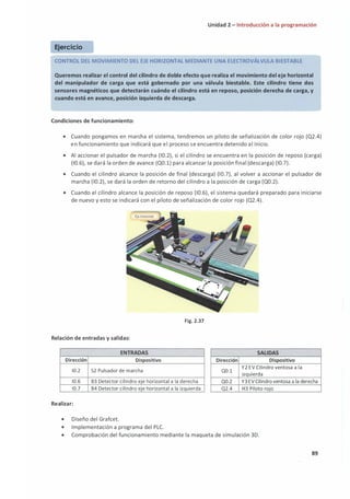 Unidad 2 - Introducción a la programación
CONTROL DEL MOVIMIENTO DEL EJE HORIZONTAL MEDIANTE UNA ELECTROVÁLVULA BIESTABLE
Queremos realizar el control del cilindro de doble efecto que realiza el movimiento del eje horizontal
del manipulador de carga que está gobernado por una válvula biestable. Este cilindro tiene dos
sensores magnéticos que detectarán cuándo el cilindro está en reposo, posición derecha de carga, y
cuando está en avance, posición izquierda de descarga.
Condiciones de funcionamiento:
• Cuando pongamos en marcha el sistema, tendremos un piloto de señalización de color rojo (02.4)
en funcionamiento que indicará que el proceso se encuentra detenido al inicio.
• Al accionar el pulsador de marcha (10.2), si el cilindro se encuentra en la posición de reposo (carga)
(10.6), se dará la orden de avance (00.1) para alcanzar la posición final (descarga) (10.7).
• Cuando el cilindro alcance la posición de final (descarga) (10.7), al volver a accionar el pulsador de
marcha (10.2), se dará la orden de retorno del cilindro a la posición de carga (00.2).
• Cuando el cilindro alcance la posición de reposo (10.6), el sistema quedará preparado para iniciarse
de nuevo y esto se indicará con el piloto de señalización de color rojo (02.4).
Fig. 2.37
Relación de entradas y salidas:
ENTRADAS SALIDAS
Dirección Dispositivo Dirección Dispositivo
10.2 S2 Pulsador de marcha Q0.l
Y2 EV Cilindro ventosa a la
izquierda
10.6 B3 Detector cilindro eje horizontal a la derecha Q0.2 Y3 EV Cilindro ventosa a la derecha
10.7 B4 Detector cilindro eje horizontal a la izquierda
Realizar:
• Diseño del Grafcet.
• Implementación a programa del PLC.
Q2.4 H3 Piloto rojo
• Comprobación del funcionamiento mediante la maqueta de simulación 3D.
89
 