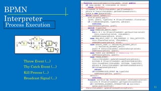 Interpreted Execution of Business Process Models on Blockchain | PPTX