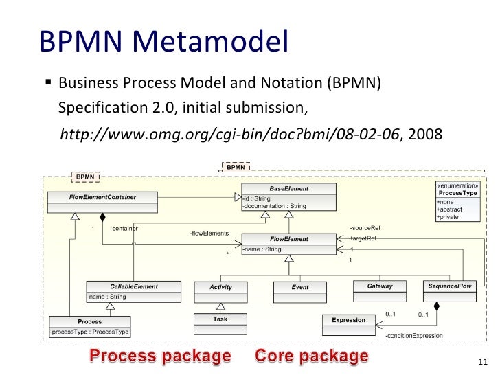 business process modelling languages