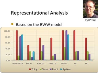 Representational Analysis
 Based on the BWW model
Vid Prezel
 
