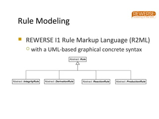 Rule Modeling
 REWERSE I1 Rule Markup Language (R2ML)
 with a UML-based graphical concrete syntax
MODELS 2009
 