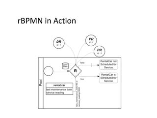 rBPMN in Action
 