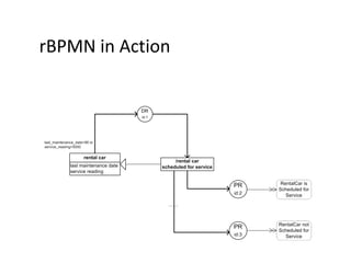 rBPMN in Action
 