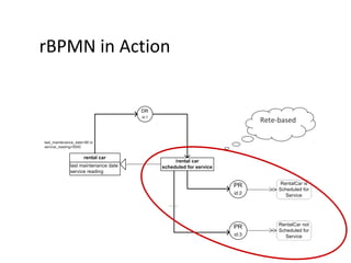rBPMN in Action
Rete-based
 