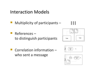  Multiplicity of participants – |||
 References –
to distinguish participants
 Correlation information –
who sent a message
MODELS 2009
Interaction Models
 