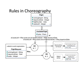 Rules in Choreography
EDOC 2009
 
