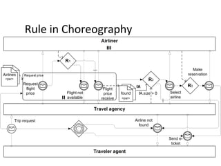 Rule in Choreography
EDOC 2009
 