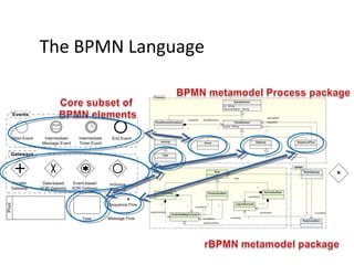 MODELS 2009
The BPMN Language
 