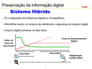 12
Sistema Híbrido
• É a integração dos Sistemas digitais e micrográficos.
• Microfilme sendo um arquivo de referência e segurança do arquivo digital
• Arquivo digital somente na fase ativa
Fase InativaFase Ativa
Indíce de
busca da
informação
Custo do Armazenamento
Digital
Preservação da informação digital
Digitalização
do Microfilme
 