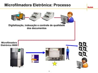 14
Microfilmadora Eletrônica: Processo
Digitalização, indexação e controle de qualidade
dos documentos
Microfilmadora
Eletrônica i9600
 