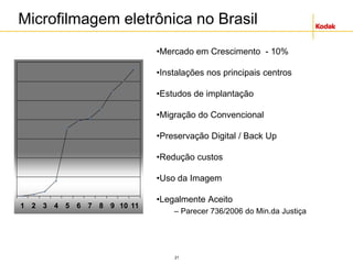 21
Microfilmagem eletrônica no Brasil
•Mercado em Crescimento - 10%
•Instalações nos principais centros
•Estudos de implantação
•Migração do Convencional
•Preservação Digital / Back Up
•Redução custos
•Uso da Imagem
•Legalmente Aceito
– Parecer 736/2006 do Min.da Justiça
1 2 3 4 5 6 7 8 9 10 11
 