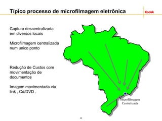 24
Típico processo de microfilmagem eletrônica
Captura descentralizada
em diversos locais
Microfilmagem centralizada
num unico ponto
Redução de Custos com
movimentação de
documentos
Imagem movimentada via
link , Cd/DVD .
Microfilmagem
Centralizada
 