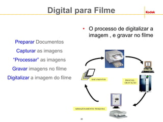 26
Digital para Filme
Preparar Documentos
Capturar as imagens
“Processar” as imagens
Gravar imagens no filme
Digitalizar a imagem do filme DOCUMENTOS PROCESS /
GRAVAÇÃO
ARMAZENAMENTO/ PESQUISA
• O processo de digitalizar a
imagem , e gravar no filme
 