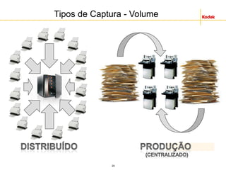 29
Tipos de Captura - Volume
 