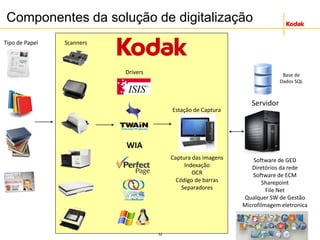 32
Componentes da solução de digitalização
Servidor
Base de
Dados SQL
Software de GED
Diretórios da rede
Software de ECM
Sharepoint
File Net
Qualquer SW de Gestão
Microfilmagem eletronica
Tipo de Papel Scanners
Estação de Captura
Captura das imagens
Indexação
OCR
Código de barras
Separadores
Drivers
WIA
 