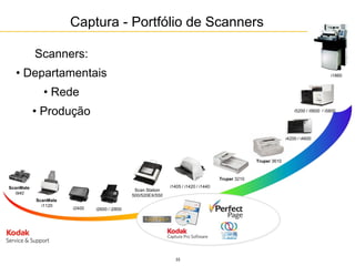 33
ScanMate
i1120
Scan Station
500/520EX/550
i1405 / i1420 / i1440
i1860
Truper 3210
i4200 / i4600
i2600 / i2800
i5200 / i5600 / i5800
i2400
Truper 3610
ScanMate
i940
Captura - Portfólio de Scanners
Scanners:
• Departamentais
• Rede
• Produção
 