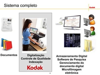 46
Sistema completo
Documentos Digitalização
Controle de Qualidade
Indexação
Armazenamento Digital
Software de Pesquisa
Gerenciamento do
documento digital
Microfilmagem
eletrônica
 
