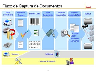 47
Fluxo de Captura de Documentos
 