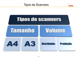 48
Tipos de Scanners
 