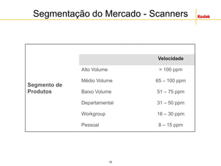 52
Segmentação do Mercado - Scanners
Segmento de
Produtos
Velocidade
Alto Volume > 100 ppm
Médio Volume 65 – 100 ppm
Baixo Volume 51 – 75 ppm
Departamental 31 – 50 ppm
Workgroup 16 – 30 ppm
Pessoal 8 – 15 ppm
 
