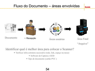 54
54
Fluxo do Documento – áreas envolvidas
• Recepção Área Final
“Arquivo”
Áreas usuárias
Documento
Identificar qual é melhor área para colocar o Scanner?
 Verificar infra-estrutura necessário (rede, link, espaço na mesa)
 Software de Captura e GED
 Tipo de documento (cartão PVC )
 