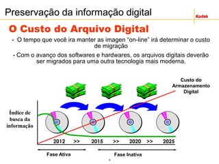 8
O Custo do Arquivo Digital
2012 >> 2015 >> 2020 >> 2025
Fase InativaFase Ativa
• O tempo que você ira manter as imagen “on-line” irá determinar o custo
de migração
• Com o avanço dos softwares e hardwares, os arquivos digitais deverão
ser migrados para uma outra tecnologia mais moderna.
Índice de
busca da
informação
Custo do
Armazenamento
Digital
Preservação da informação digital
 