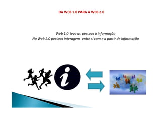 DA WEB 1.0 PARA A WEB 2.0
Web 1.0 leva as pessoas à informação
Na Web 2.0 pessoas interagem entre si com e a partir de informação
 